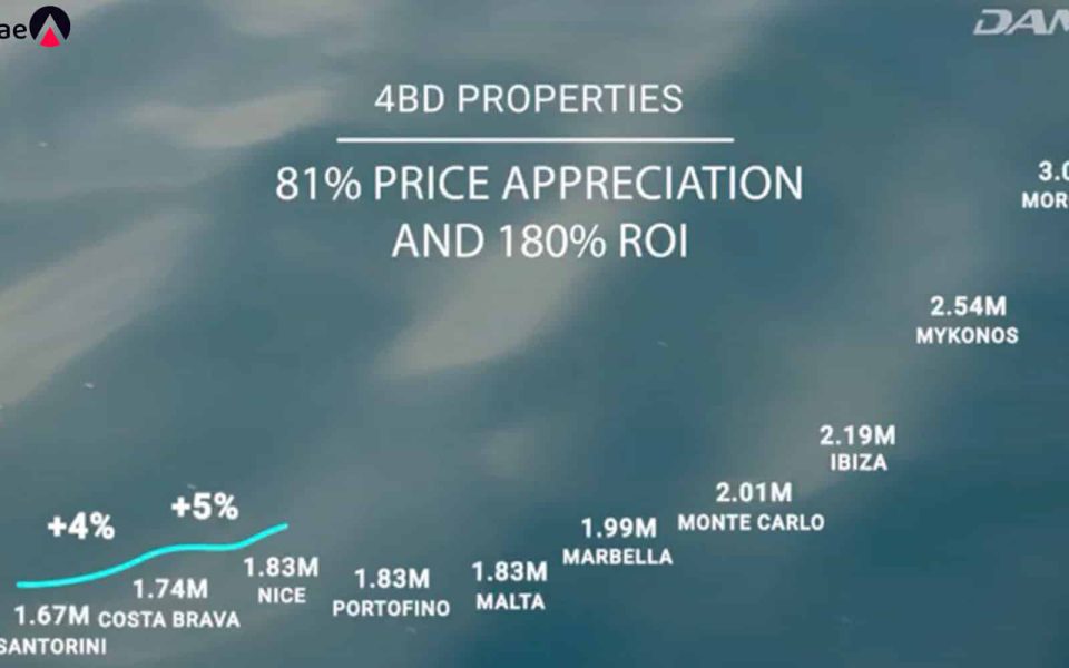 Spacious one to five-bedroom apartments available for purchase.